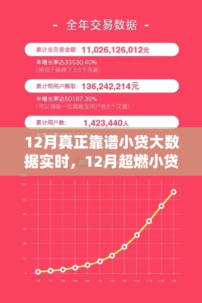 12月小贷大数据实时重塑信贷体验，超燃神器来袭