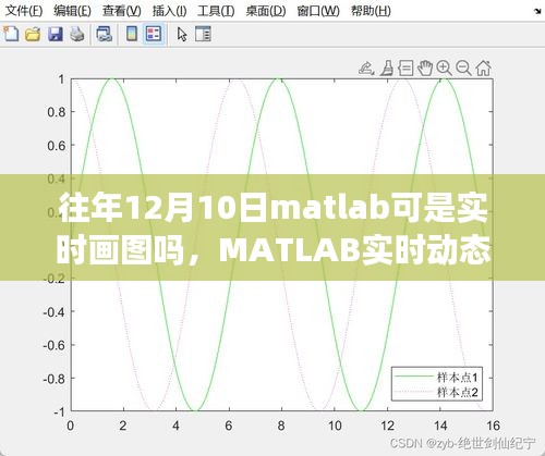 揭秘，MATLAB实时动态绘图革新与十二月十日科技巨献重塑未来视界之路