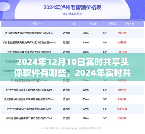 2024年实时共享头像软件全面解析与推荐