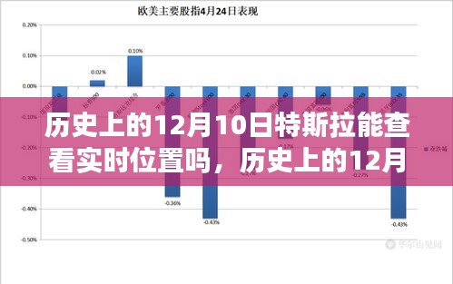 历史上的12月10日特斯拉实时位置追踪技术揭秘，能否查看实时位置？