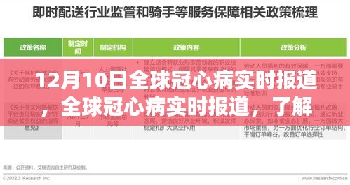 全球冠心病实时报道，冠心病深度解析与应对策略指南（初学者至进阶用户适用）