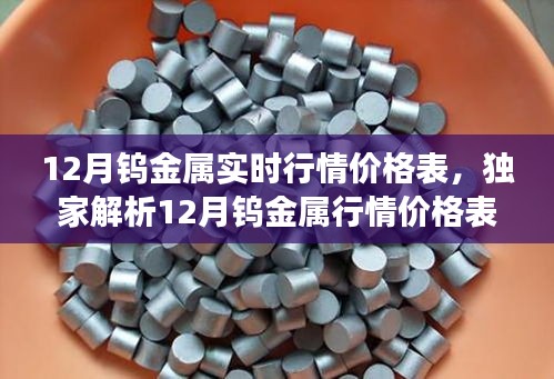独家解析，揭秘12月钨金属行情价格表，洞悉市场走势与投资机会！