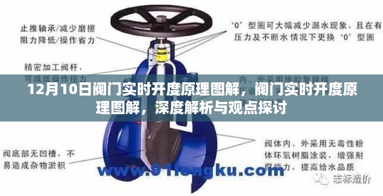 深度解析阀门实时开度原理图解，观点探讨与图解指南（12月10日更新）