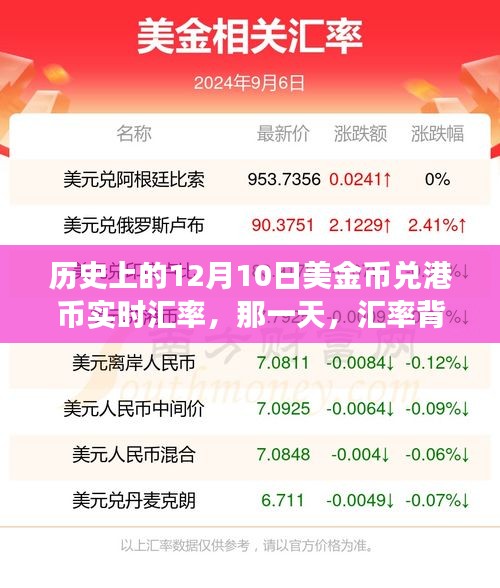 暖心故事背后的汇率变迁，历史上的美金币兑港币汇率回顾（12月10日）
