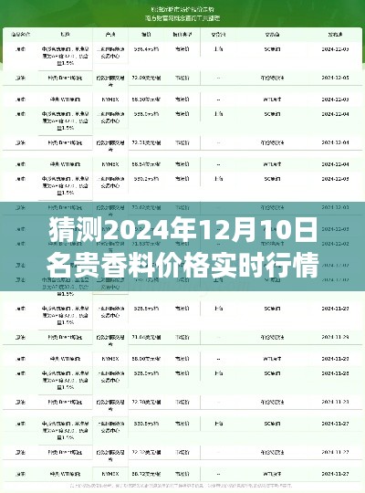 2024年香料市场展望，实时行情预测与把握未来机遇的挑战