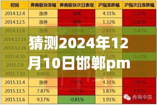 邯郸PM2.5实时预测指南，初学者与进阶用户如何预测并了解邯郸空气质量（以预测至2024年为例）