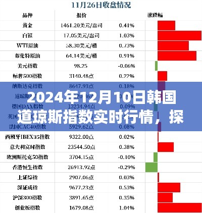 探秘小巷特色小店，揭秘韩国道琼斯指数实时行情之旅的别样体验（XXXX年XX月XX日）