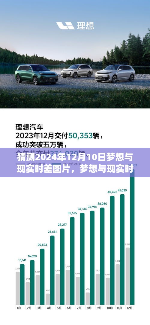 梦想与现实时差猜想，2024年12月10日图片评测与产品展望