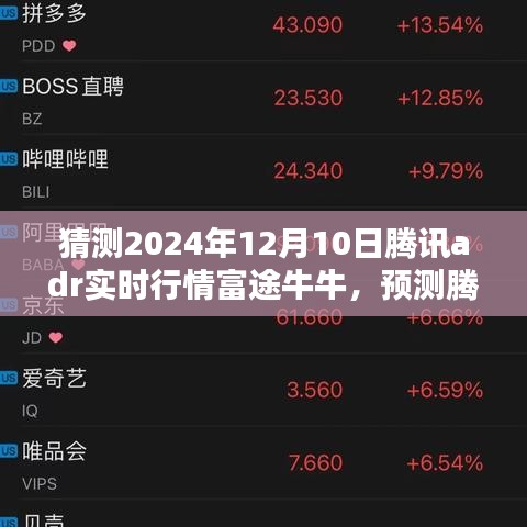 腾讯ADR富途牛牛未来走势预测，深度解析2024年12月10日实时行情展望