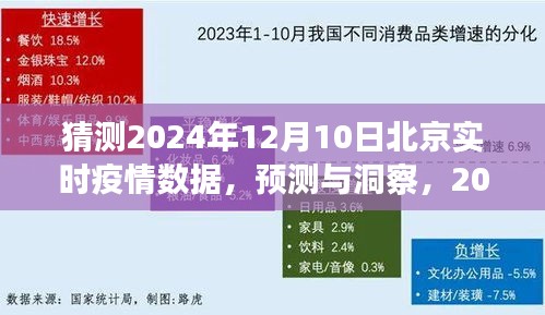 2024年12月10日北京疫情实时数据预测与洞察，展望未来的疫情趋势