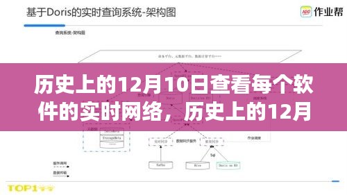 历史上的12月10日，窥探实时网络新纪元，感受前沿科技变革的魅力