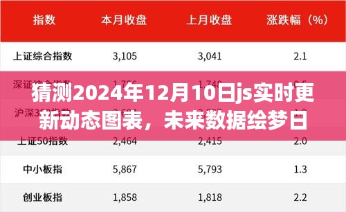 未来数据绘梦日，JS动态图表在2024年12月10日的实时更新动态与奇妙之旅