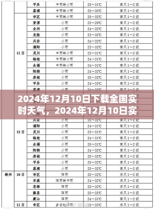 全国实时天气数据下载，掌握天气动态，便捷生活出行