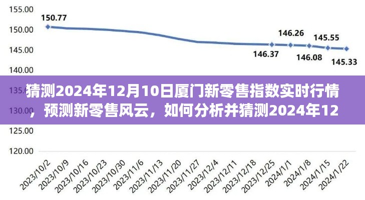 预测新零售风云，厦门新零售指数实时行情分析与猜测