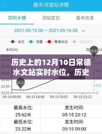 揭秘历史上的12月10日常德水文站实时水位变迁与背后的故事
