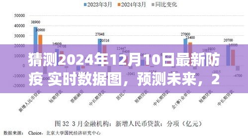 深度解读，预测未来防疫实时数据图，揭秘2024年12月10日最新防疫动态