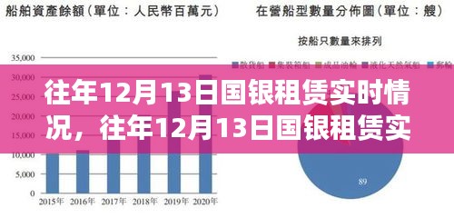 往年12月13日国银租赁实时情况详解与操作指南