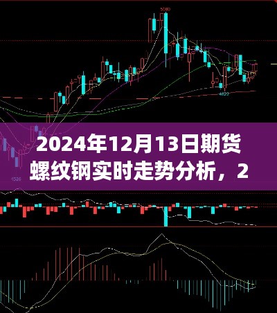 2024年12月13日期货螺纹钢市场走势深度解析及实时走势分析