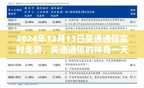 吴通通信，神奇一天的温馨之旅与实时走势解析