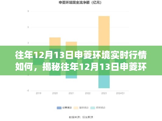 揭秘往年12月13日申菱环境实时行情深度分析与解读报告出炉！