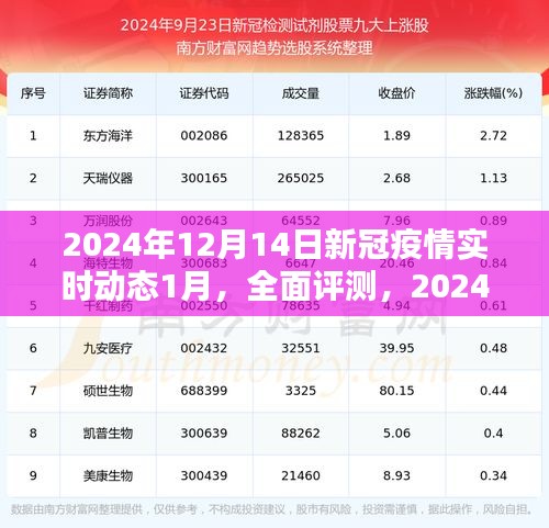 2024年新冠疫情实时动态监测产品介绍与全面评测