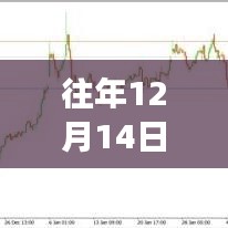 往年12月14日金价走势图表解读，特性、体验、竞品对比及用户分析