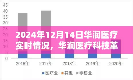 华润医疗科技革新进展，智能医疗体验前沿
