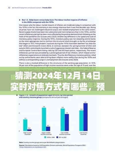 实时对焦技术革新展望，预测未来焦点与影响（至2024年视角）