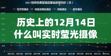 实时莹光摄像头功能，引领我们走进自然，探寻内心宁静之旅的12月14日