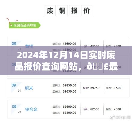 最新废品报价查询网站上线，实时掌握废品行情