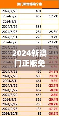 2024新澳门正版免费正题350期：草根视角下的澳门变革