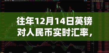 历年12月14日英镑对人民币实时汇率回顾与影响分析