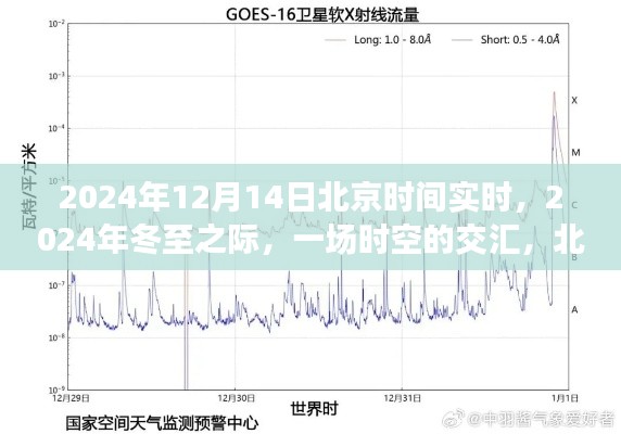 冬至之际的北京时间实时之旅，时空交汇的奇幻之旅