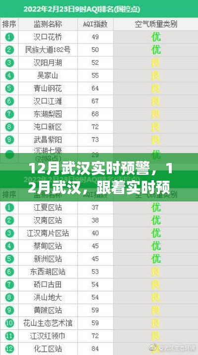 武汉十二月实时预警，探寻心静谧之旅