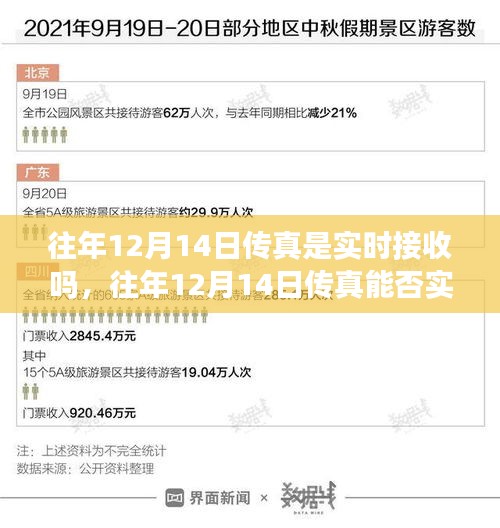 解读往年12月14日传真实时接收问题，能否实时接收？一篇文章告诉你真相。