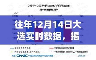 揭秘往年大选实时数据与小巷深处的特色小店探秘之旅的双重故事揭秘日（12月14日大选背后的故事）