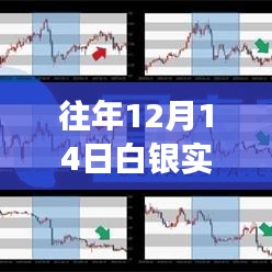 白银价格背后的励志故事，从变化中学习，成就自信与梦想之路（历年白银实时价格回顾）