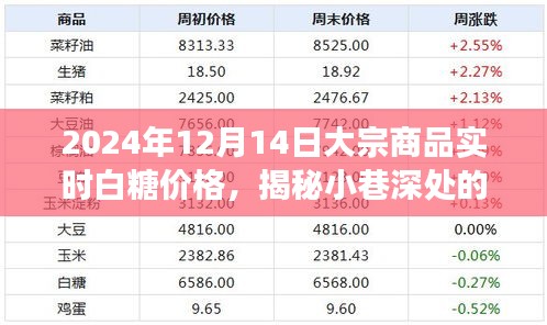 揭秘白糖宝藏，2024年大宗商品白糖价格独特故事及实时行情分析（日期标注）