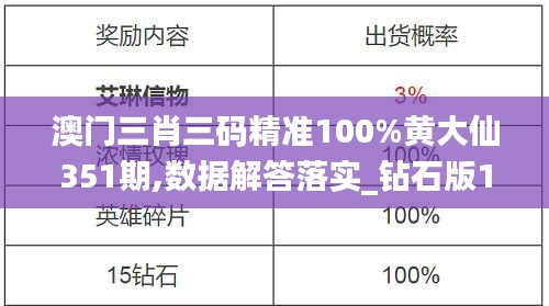 澳门三肖三码精准100%黄大仙351期,数据解答落实_钻石版13.814