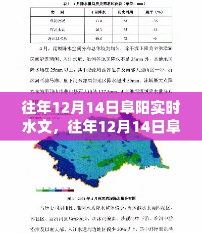 往年12月14日阜阳实时水文概况及水情深度分析