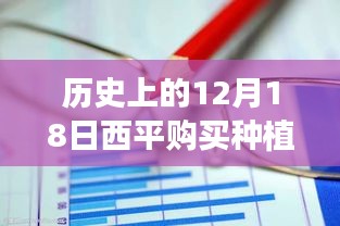 历史上的12月18日西平种植牙实时价格回顾与未来展望