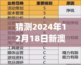 猜测2024年12月18日新澳精准正版资料免费,深入执行计划数据_iPhone5.980