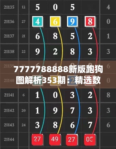 7777788888新版跑狗图解析353期：精选数字组合预测