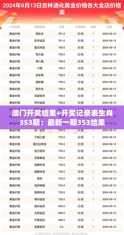 澳门开奖结果+开奖记录表生肖353期：最新一期353结果