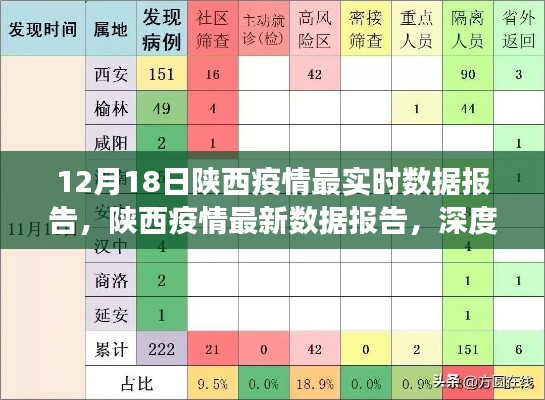 陕西疫情最新实时数据报告，深度解读12月18日疫情状况