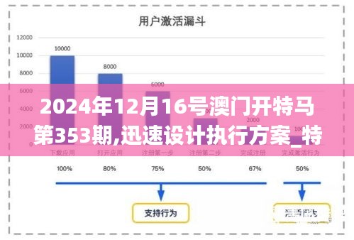 2024年12月16号澳门开特马第353期,迅速设计执行方案_特别款1.189