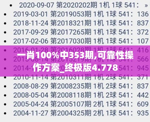 一肖100%中353期,可靠性操作方案_终极版4.778