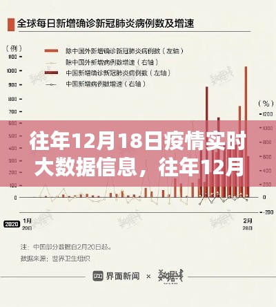 往年12月18日全球疫情实时大数据深度解析及信息汇总
