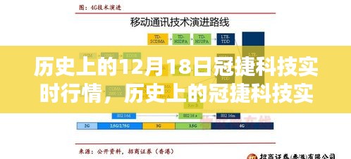 冠捷科技历史行情深度解析，聚焦12月18日实时走势回顾与洞察