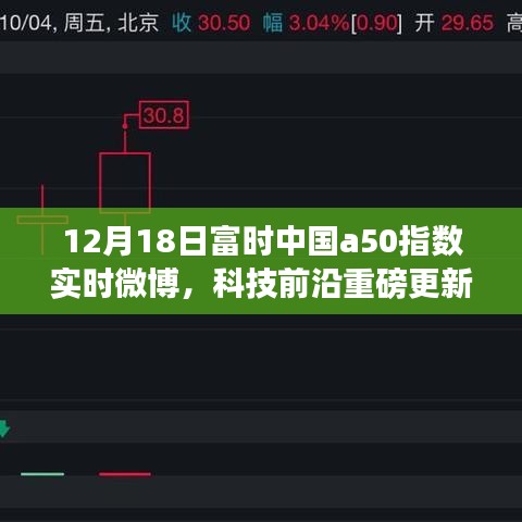 富时中国A50指数实时微博新功能发布，引领智能投资新时代的重磅更新